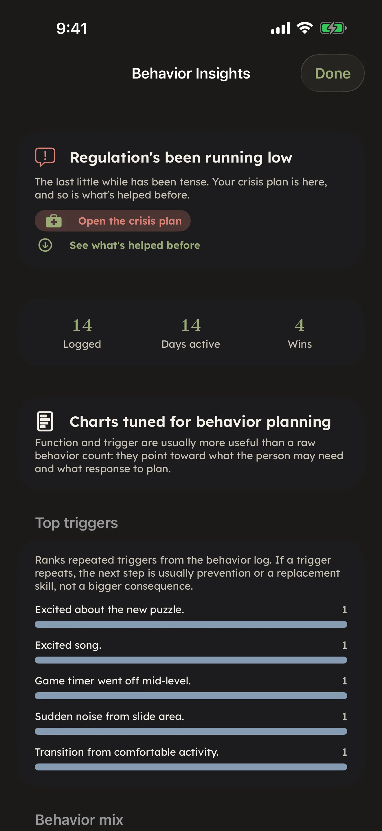 What the behavior log shows over 30 days