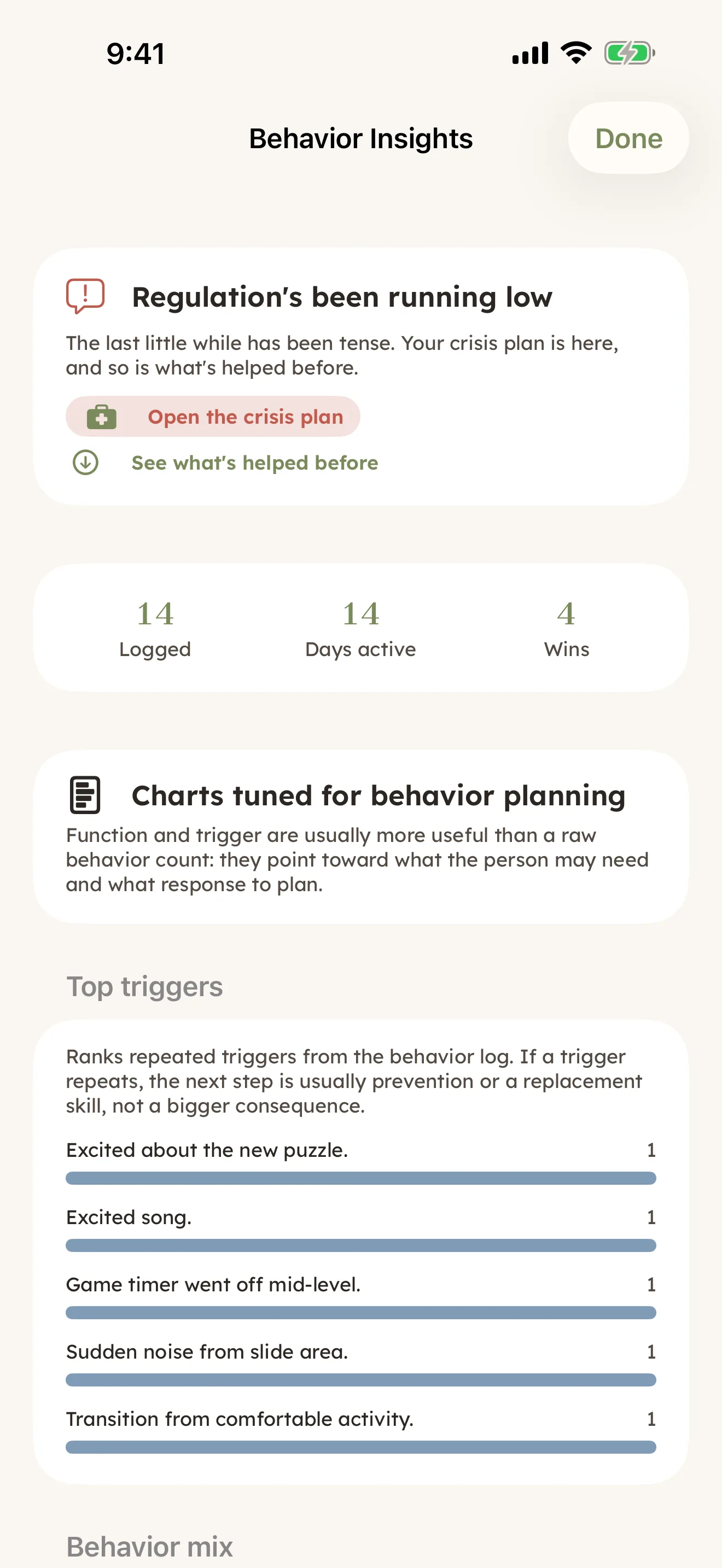 What the behavior log shows over 30 days