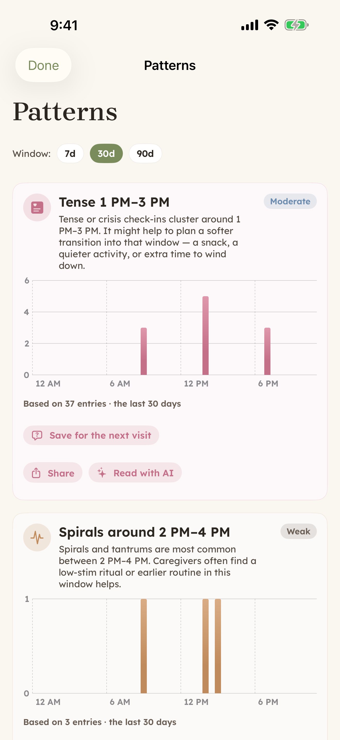CareHaven Patterns screen — time-of-day trends read from your own daily log, with a not-medical-advice note.