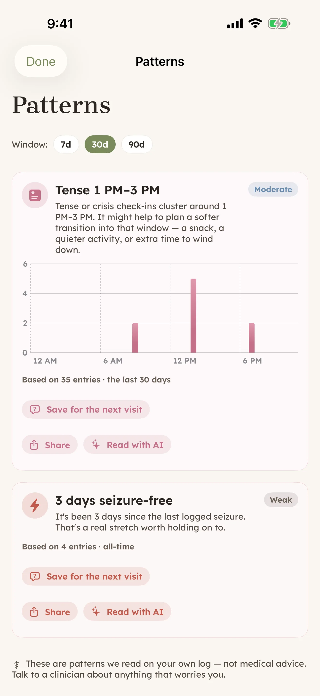 CareHaven Patterns screen — a seizure-free-days streak and time-of-day check-in trends read from your own log, with a not-medical-advice note.
